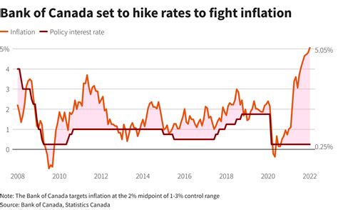 bank of canada rate july 2023